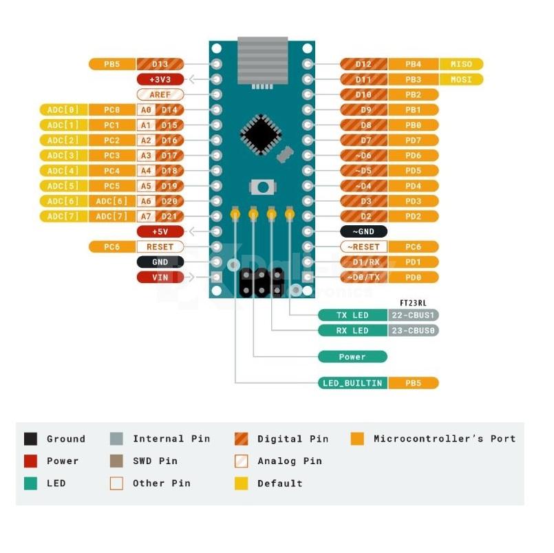Carte Arduino Nano-v3.0